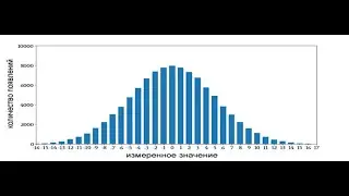 №2 Дәріс: Деректерді топтау. Қалыпты таралу заңы