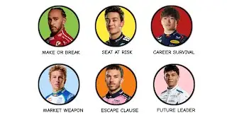 6 F1 Driver Contracts That Could Blow Up the 2026 Line-Up