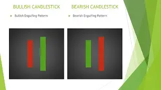 Candlesticks Ki Pathshala-Part 9