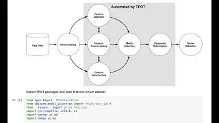 Automated Machine Learning using TPOT (AutoML)