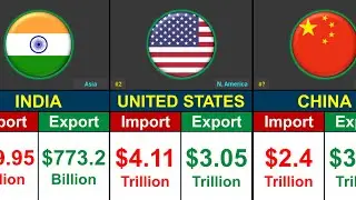 Top 50 Importing & Exporting countries Comparison 2025 | Global Rank