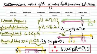 indicators estimating pH