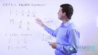 Optics Formulas: Lens Formula, Magnification & Power