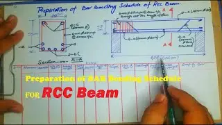 How to Calculate Steel Quantity in RCC Beam / Bar Bending Schedule for Beam, Slab, column etc.