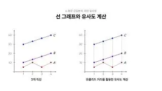 20-1. k-평균 군집화, 라인 유사성   |   기초 통계와 알고리즘 - Spotfire 심화과정