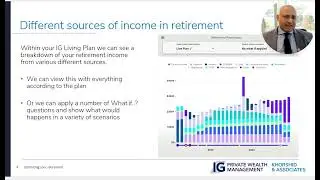 Optimizing your retirement income