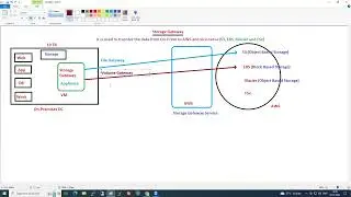 46th Session AWS - Storage Gateway Service Tutorial & Practicals