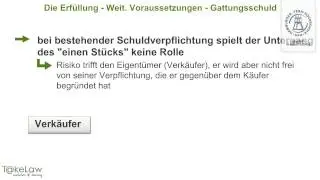 WPR2 (Schuldrecht AT) - 29/369 - Die Erf&uuml;llung - Weit. Voraussetzungen - Gattungsschuld