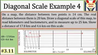 Diagonal Scale | Example 4 | MechGate
