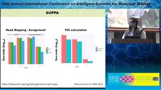Fast and accurate computation of differential splicing... - Eduardo Eyras - Highlights - ISMB 2016