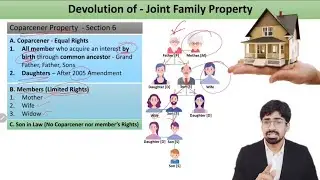 Joint Family Property/ Coperceners Shares | Hindu Succession Act | Section 6