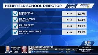 Pa. election: School board results