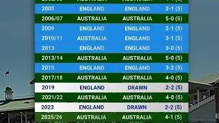 4th Consecutive Ashes Victory For Australia,  Beating England By 5 Wickets In The 5th Test At Sydney