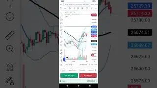 Nifty and XAUUSD ANALYSIS BY MVR ALGO AND OPTIONS CHAIN analysis on 13 Jan 26 