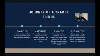 MINDSET OF A TRADER ft: Master Trader: Tyrone Foster