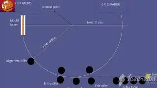 सी सी एम में 4X7 क्या होता है ? WHAT IS CASTER RADIUS ? LEARNING TALKS | CONTINUOUS CASTING
