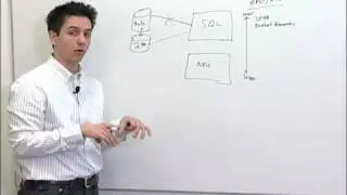 Symantec: Options for Protecting Microsoft SQL with NetBackup