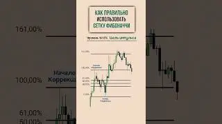 СЕТКА ФИБОНАЧЧИ | КАК ИСПОЛЬЗОВАТЬ? | ВХОД В СДЕЛКУ | SMART MONEY | ТРЕЙДИНГ