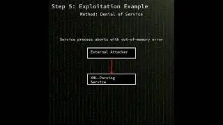 expat: libexpat resource allocation vulnerability (CVE-2025-59375) #shorts