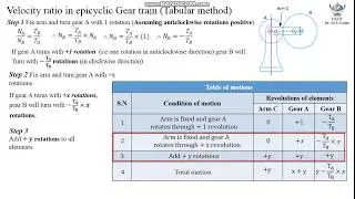 Video 5 Calculation on Velocity ratio for epicyclic gear train using tabular method