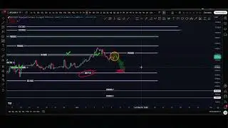 🚨 Медвежий ФЛАГ BTC! Падение продолжается