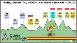 IV EDICIÓN DE LA CUNA DE LA LEGIÓN 2019