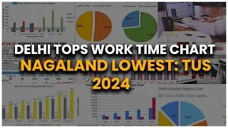 Delhi Leads in Work Hours, Nagaland Lags: Insights from Time Use Survey 2024