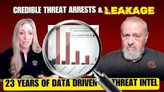 Data Driven Security Intelligence: Credible Threat Arrests & Attacker Leakage Explained for Churches