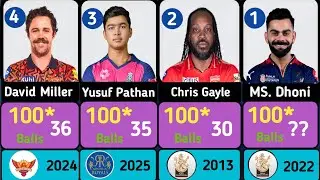 Fastest Century in IPL History | 100 Runs in the Least Number of Balls: Sabse Kam Ball Par 100 | ...