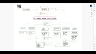 Le stagioni e le zone astronomiche