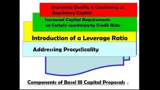 Basel III And Its Implications - Webinar Recording
