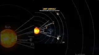 Does Light Really Travel at a Constant Speed?#solarsystem #planet #astronomy #light #space #cosmos