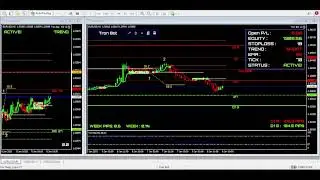 Tron Bot Live Trading | SMC Concept Algo Signals on EUR/USD