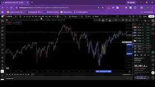 How Trends And Support / Resistance Work