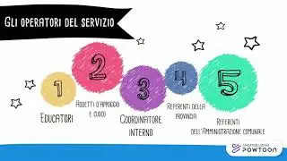 Servizi socio-educativi per la prima infanzia