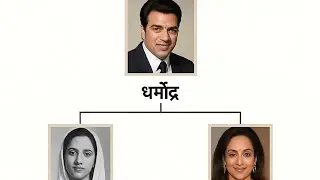 धर्मेंद्र की फैमिली ट्री | Dharmendra Family Tree | Deol Family Full History
