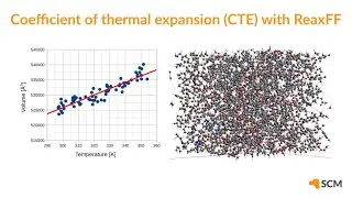 Coefficient of thermal expansion (CTE) with ReaxFF