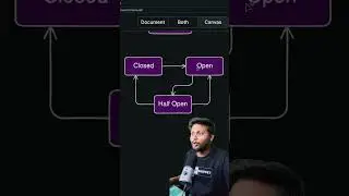 Implement circuit breaker In Resilience4j #springframework #coding #programming