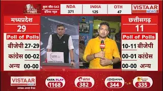 UP Exit Poll 2024: UP की 80 सीटों पर बीजेपी का कैसा रहा प्रदर्शन? जानिए सपा-कांग्रेस और बसपा का हाल?