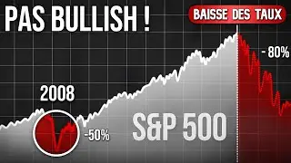 Bitcoin : Baisse des taux pas Bullish ??