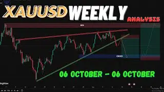 Gold Market Forecast & Trading Plan | Oct 6&ndash;10 | Don't Miss These Levels!