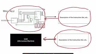 ULM (Ulm Lecture Machine) on Paper