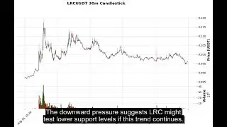 LRC (LRCUSDT) Technical Analysis - Price Prediction & Buy or Sell September 10, 2025