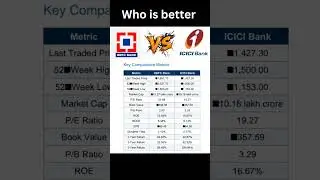 HDFC Bank vs ICICI Bank Share Price, Returns, Financial Analysis 2025 #finance #hdfcbank #icicibank