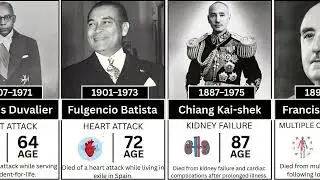 Death Reasons of the Renowned Dictators and Tyrants