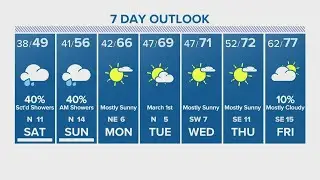 Houston forecast: Cold weather is here to stay at least through the weekend