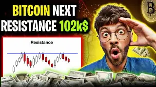 How to Find Resistance With Fibonacci Extension Tool | Bitcoin Next Resistance