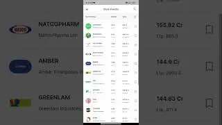 Enam Securities #institutional holding