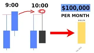 I made $100,000 In September using this LIQUIDITY BREAKOUT MODEL...