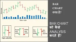 Bar Chart in Technical Analysis Explained in Hindi | Stock Market Basics |